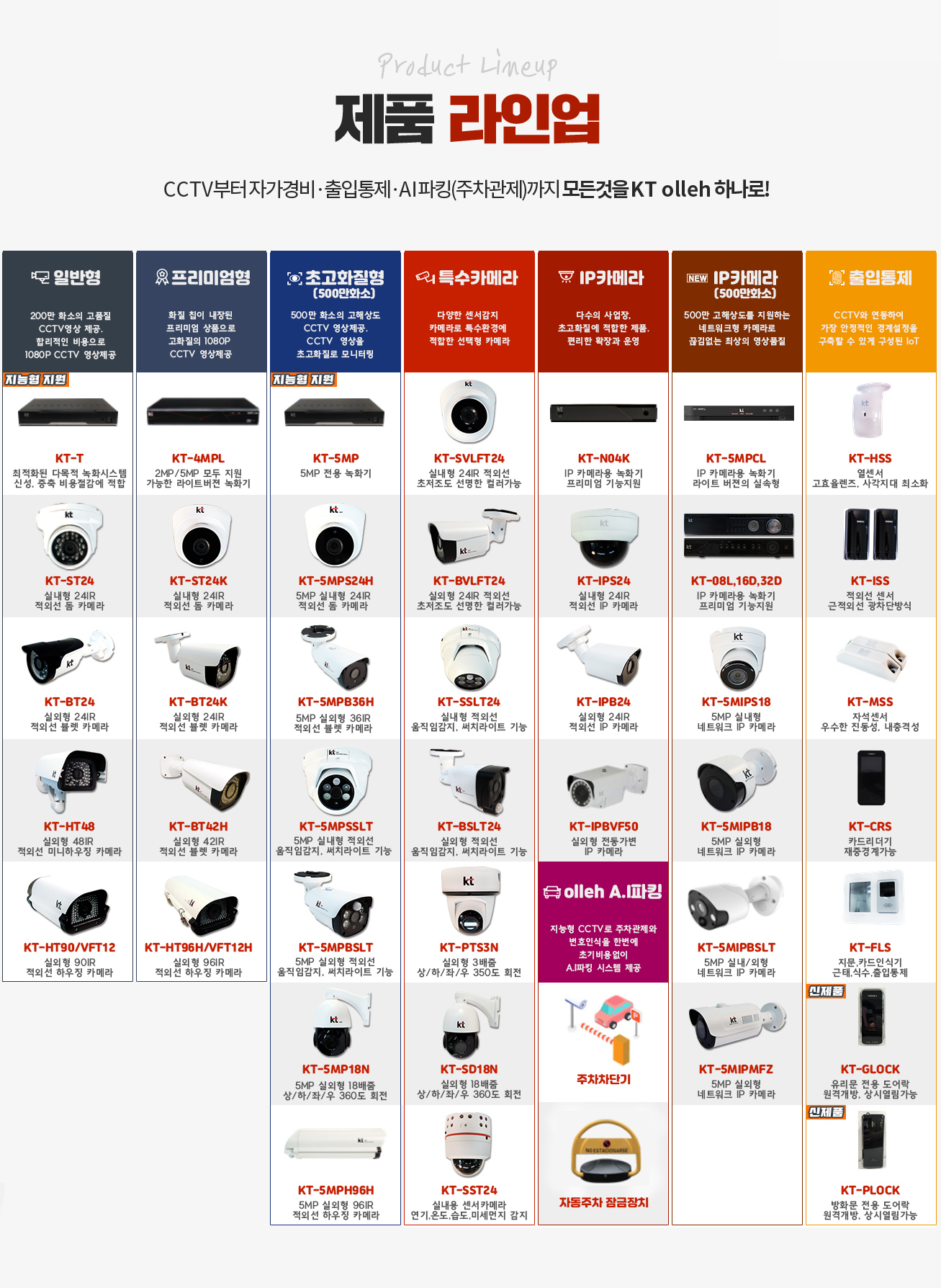 제품라인 제품라인